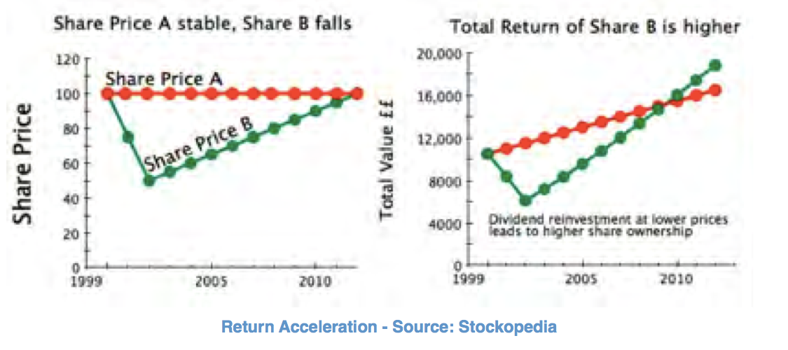how to make money in dividend stocks stock how it works