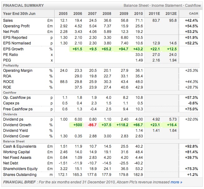 Stock on sale market report