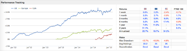 Stockopedia | Jim Slater's ZULU Principle Screen - Stock Screen